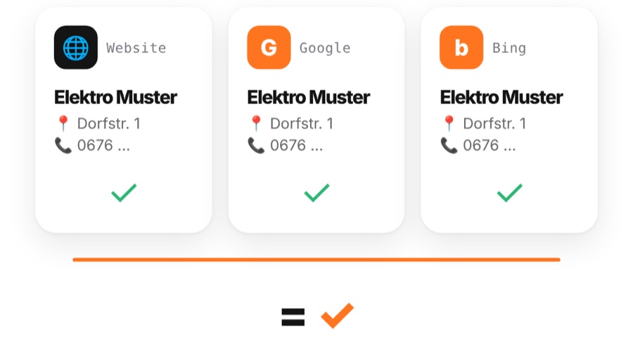 Website, Google und Bing zeigen denselben Namen, dieselbe Adresse und dieselbe Nummer