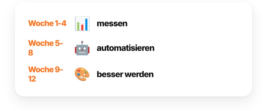 90-Tage-Plan: Woche 1 bis 4 messen, 5 bis 8 automatisieren, 9 bis 12 besser werden